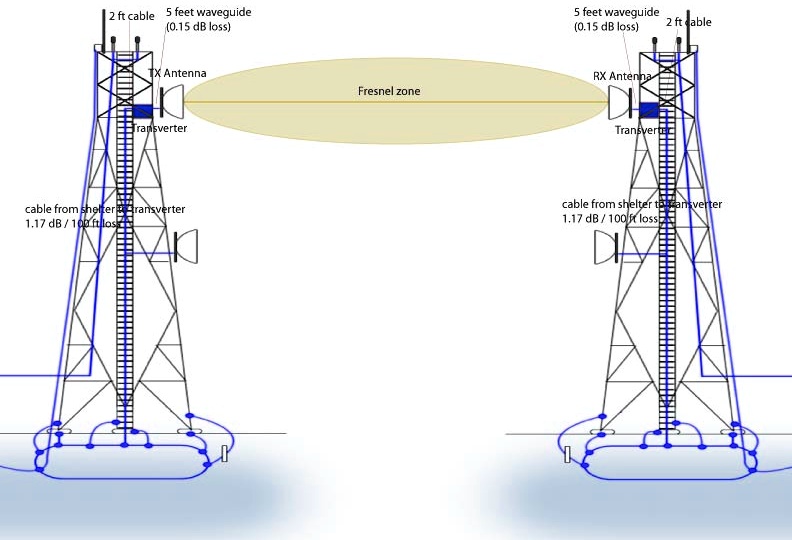 SOLVED Texts MICROWAVE NETWORK SITE INSTALLATION PLAN OBJECTIVES To