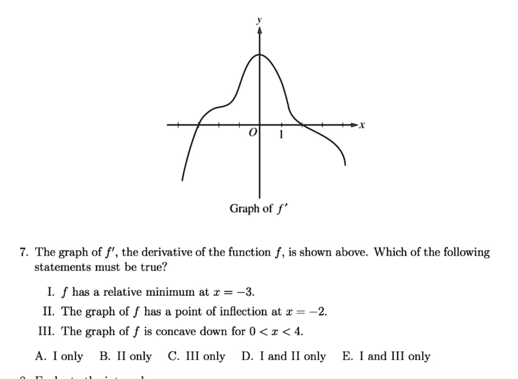 solved-graph-of-f-the-graph-of-f-the-derivative-of-the-function-f