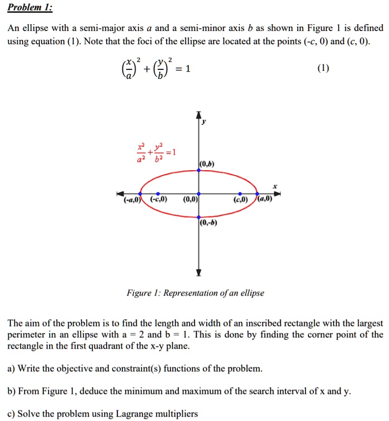 Problem 1: An ellipse with a semi-major axis a and a...