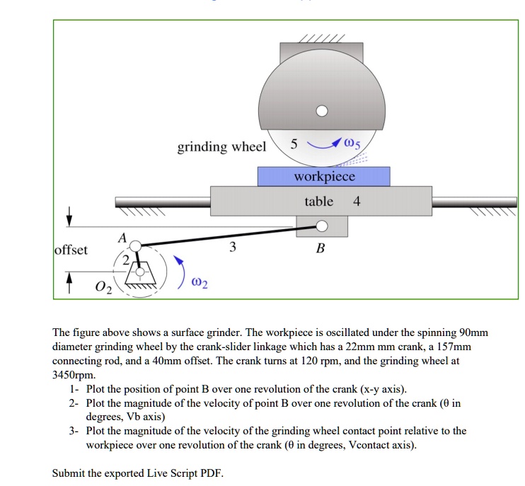 SOLVED: Use Mathcad And Show All The Steps Grinding Wheel Workpiece ...