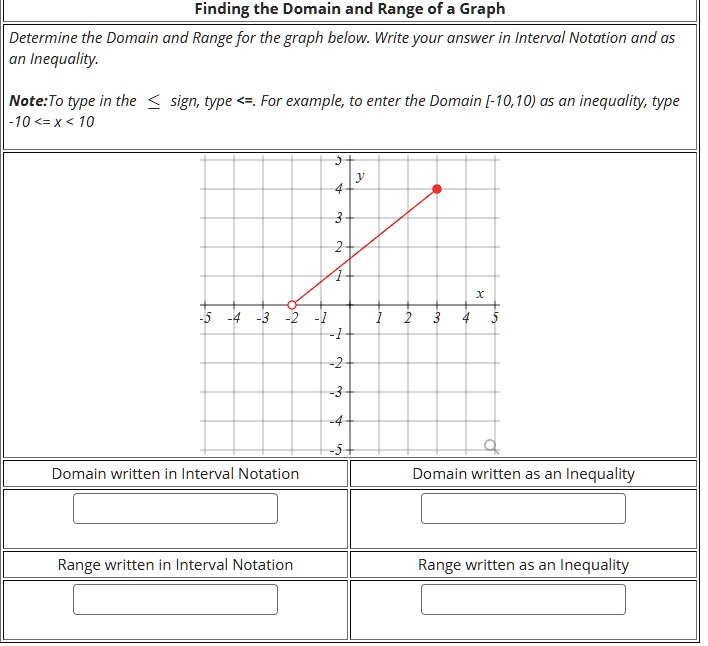 finding the domain and range of a graph determine the domain and range ...