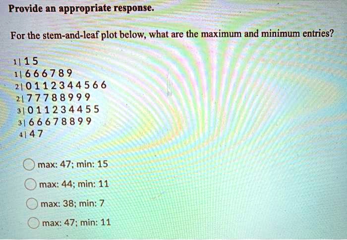 For the stem-and-leaf plot below, what are the maximum and minimum entries?
1 | 1 5
1 | 6 6 6 7 8 9
2 | 0 1 1 2 3 4 4 5 6 6
2 | 7 7 7 8 8 9 9 9
3 | 0 1 1 2 3 4 4 5 5
3 | 6 6 6 7 8 8 9 9
4 | 4 7
max: 47; min: 15
max: 44; min: 11
max: 38; min: 7
max: 47; min: 11