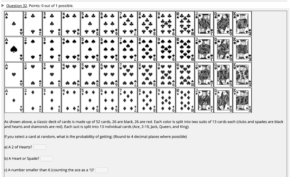 Question 32. Points: 0 out of 1 possible.

As shown above, a classic deck of cards is made up of 52 cards, 26 are black, 26 are red. Each color is split into two suits of 13 cards each (clubs and spades are black and hearts and diamonds are red). Each suit is split into 13 individual cards (Ace, 2-10, Jack, Queen, and King).

If you select a card at random, what is the probability of getting: (Round to 4 decimal places where possible)

a) A 2 of Hearts?

b) A Heart or Spade?

c) A number smaller than 6 (counting the ace as a 1)?