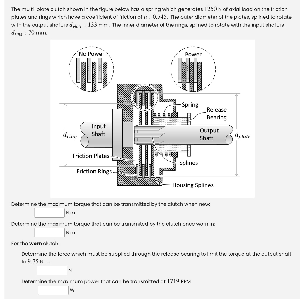 SOLVED The multiplate clutch shown in the figure below has a spring