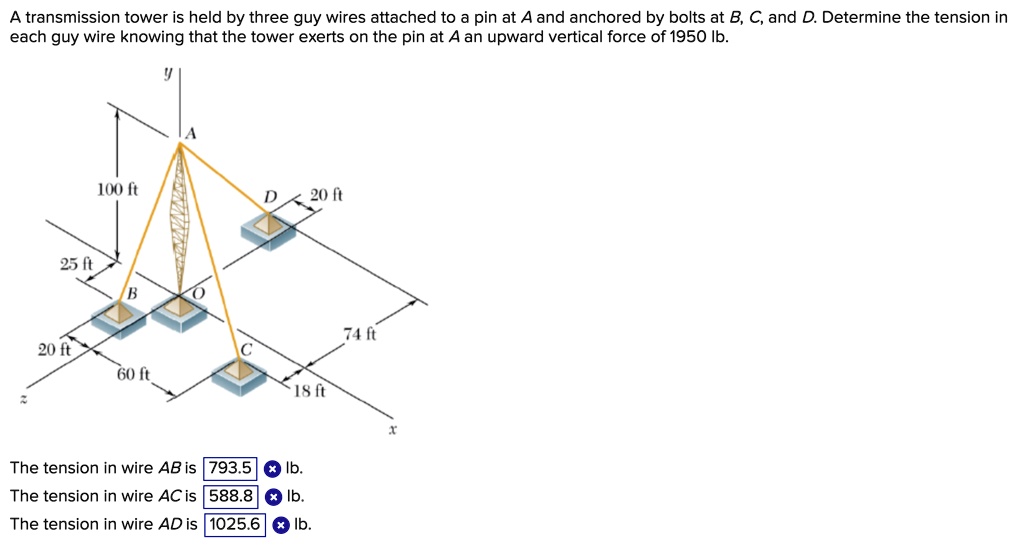 a transmission tower is held by three guy wires attached to a pin at a