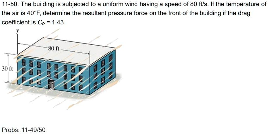 11-50. The building is subjected to a uniform wind having a speed of 80 ...
