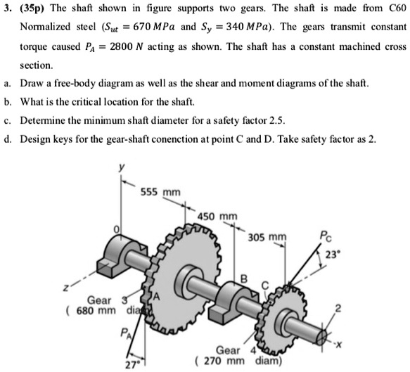 SOLVED: 35p The shaft shown in the figure supports two gears. The shaft ...