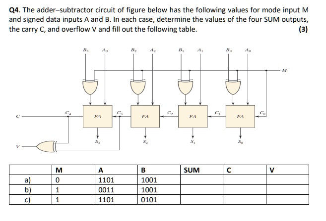 SOLVED: Q4. The adder-subtractor circuit of the figure below has the ...