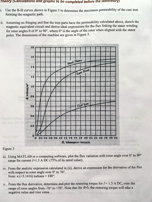 Solved: I. Use The B-h Curves Shown In Figure 3 To Determine The 