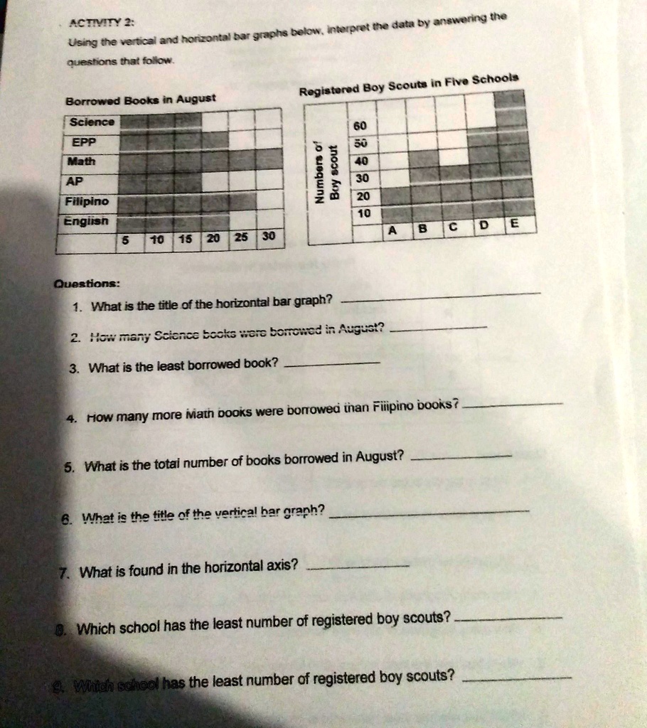 SOLVED: ACTIVITY 2: Using the vertical and horizontal bar graphs below ...