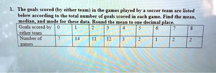 SOLVED: The Goals Scored (by Either Team) In The Games Played By The ...