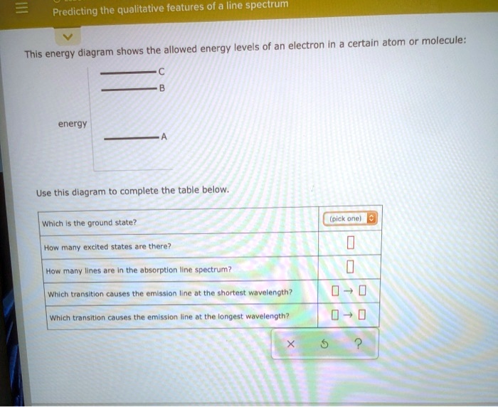 Predicting The Qualitative Features Of A Line Spectrum