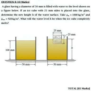 As the figure shows a glass of ice water filled to the brim. Will