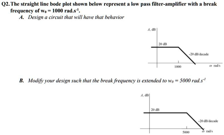 Q2. The straight line bode plot shown below represent a low pass filter ...