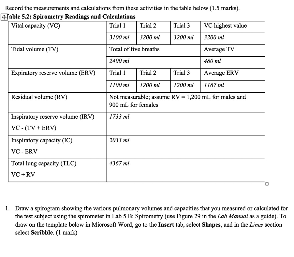 SOLVED Record the measurements and calculations from these activities