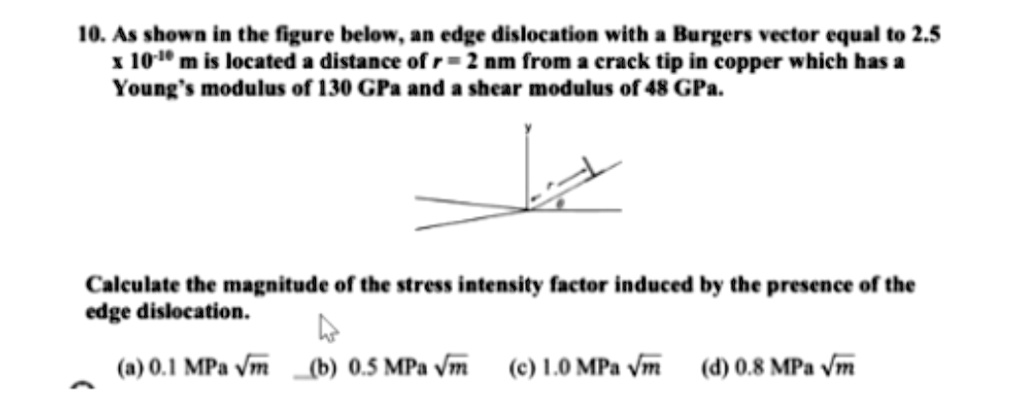 as shown in the figure below an edge dislocation with a burgers vector ...