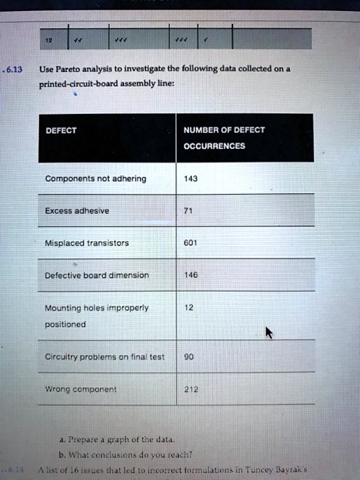 SOLVED Use Pareto analysis to investigate the following data collected