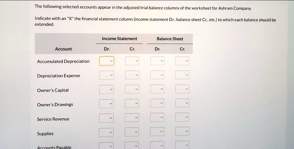 the following selected accounts appear in the adjusted trial balance ...
