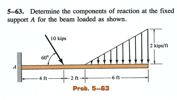 SOLVED Statics 5 63 Determine The Components Of Reaction At The Fixed Support A For The Beam