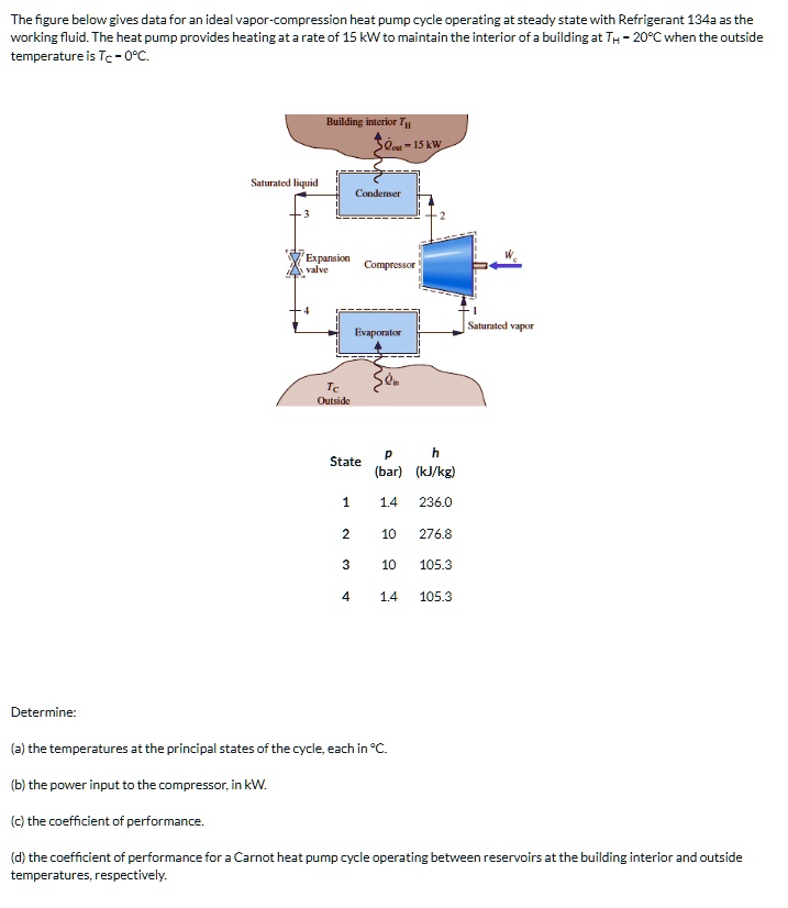 SOLVED The figure below gives data for an ideal heat