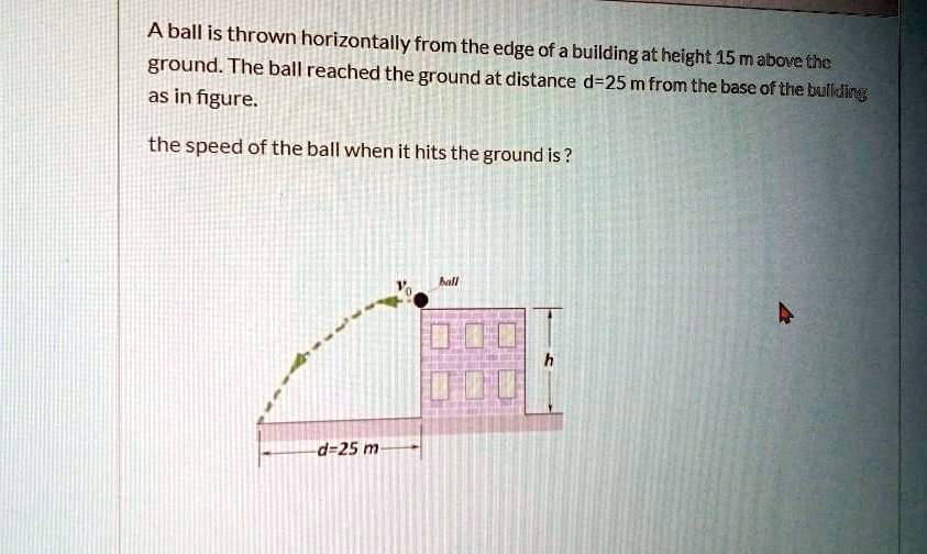 SOLVED: A Ball Is Thrown Horizontally From The Edge Of A Building At A ...