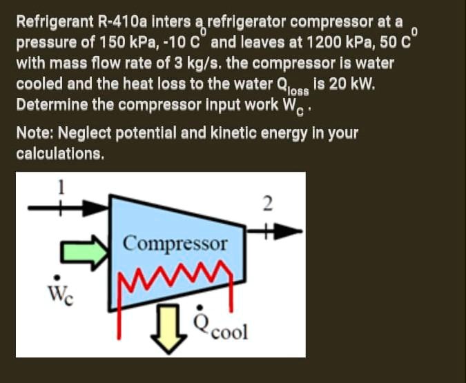 SOLVED: Refrigerant R-410a Enters The Refrigerator Compressor At A ...