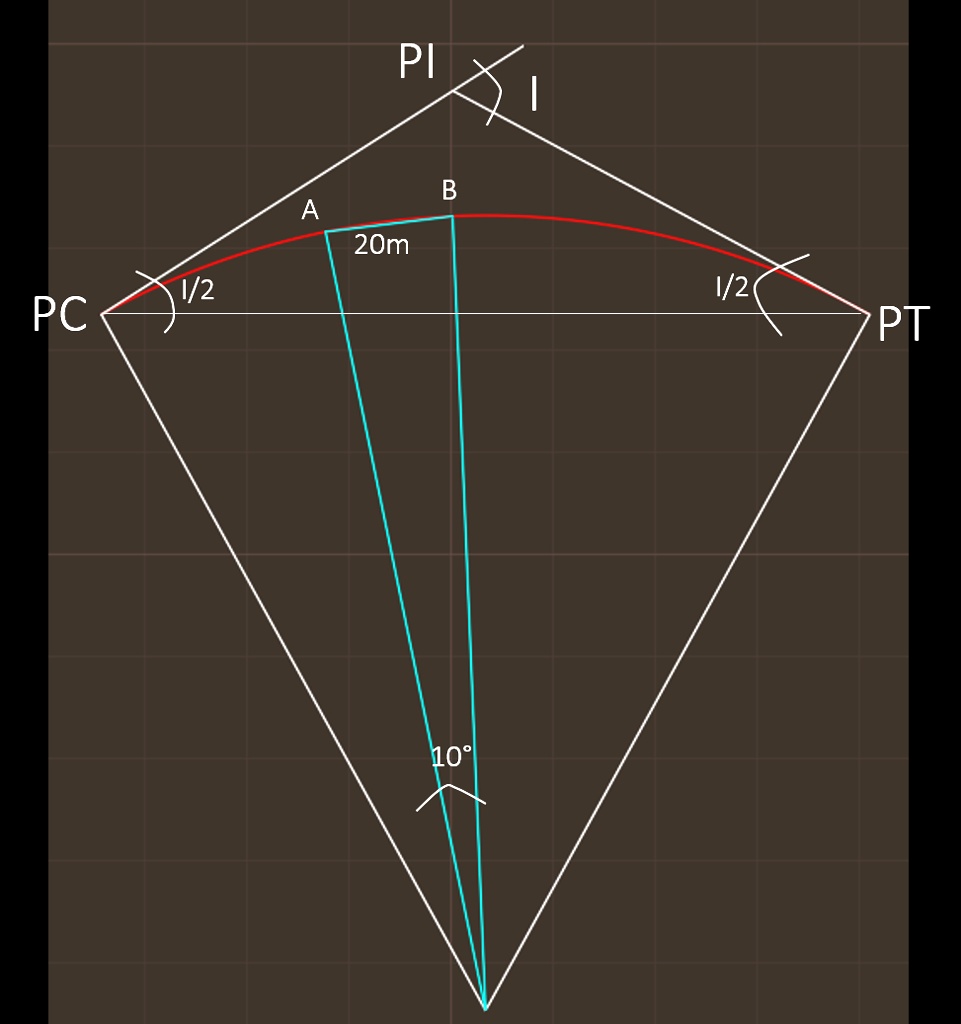 Solved the chord distance between points a and b is 20 meters and
