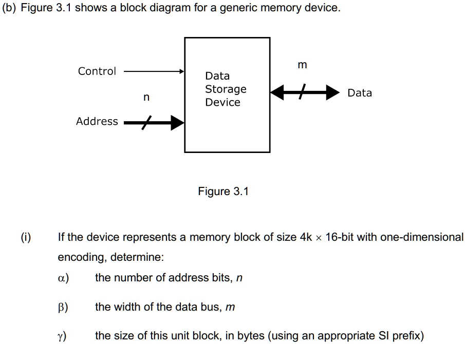 SOLVED: (b) Figure 3.1 Shows A Block Diagram For A Generic Memory ...