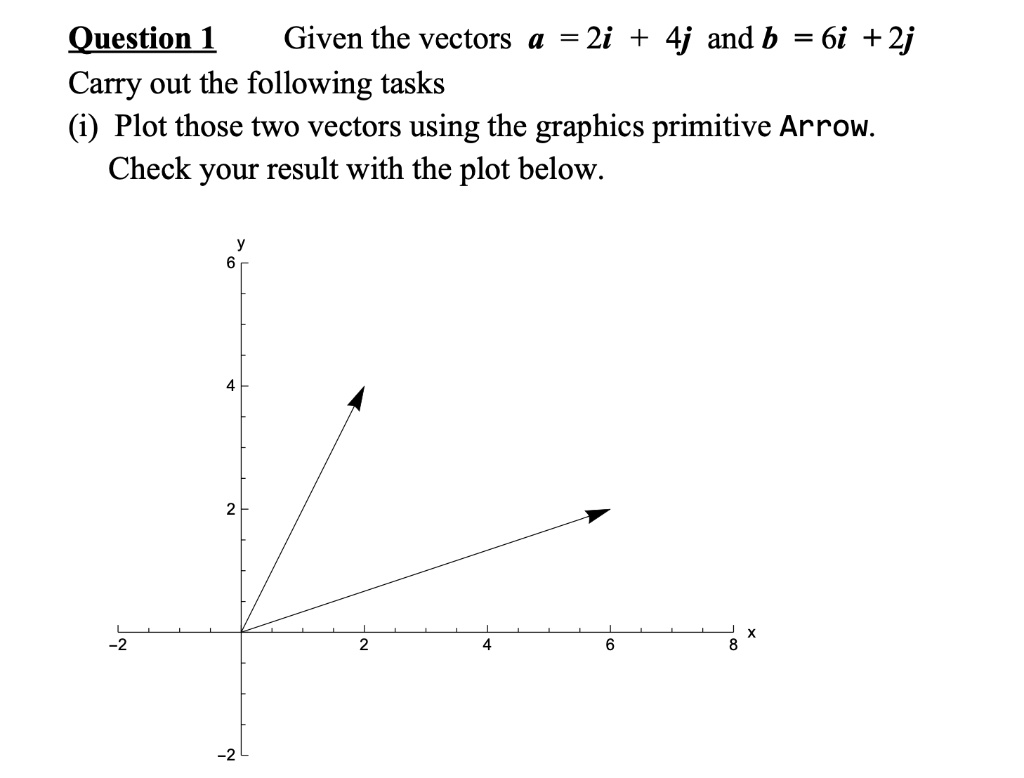 SOLVED: Question 1 Given The Vectors = 2i + 4j And B = 6i + 2j Carry ...