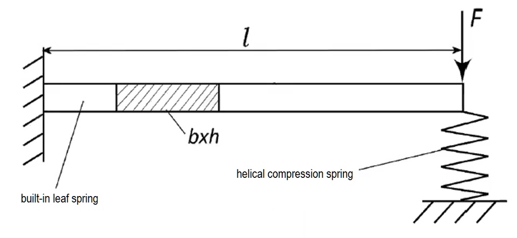 L b × h built-in leaf spring helical compression spring