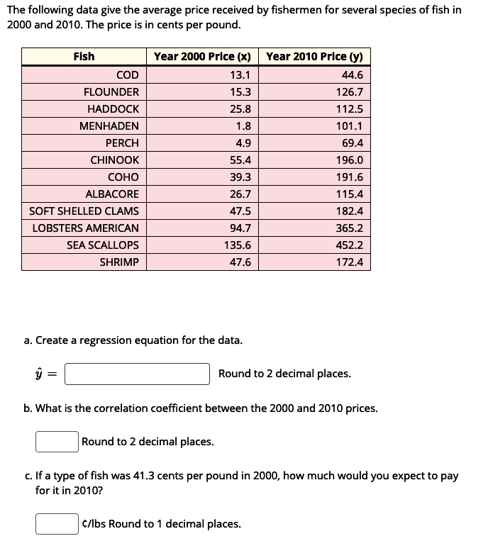 The following data give the average price received by fishermen for