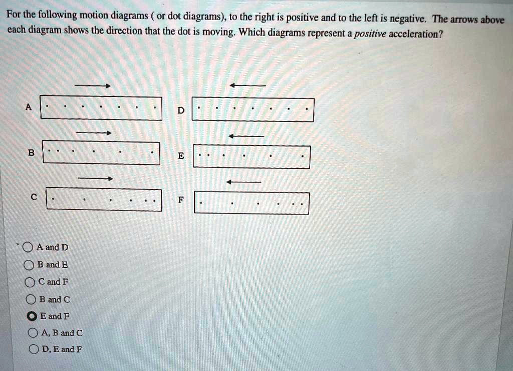 SOLVED For the following motion diagrams ( or dot diagrams), t0 the