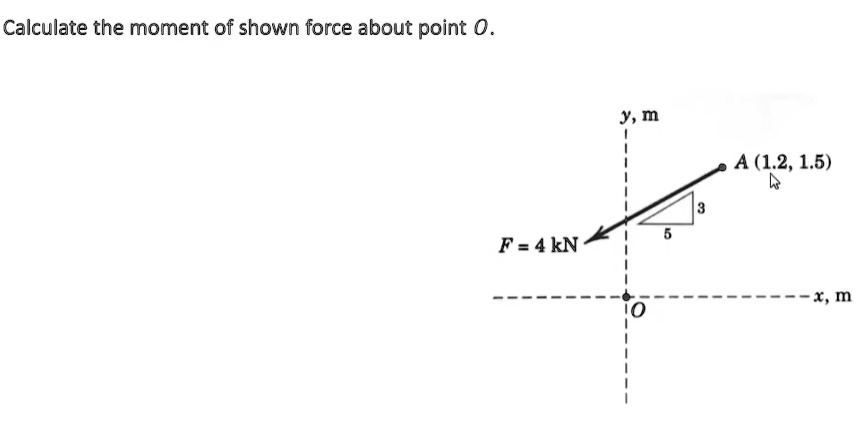 calculate the moment of a force about a point