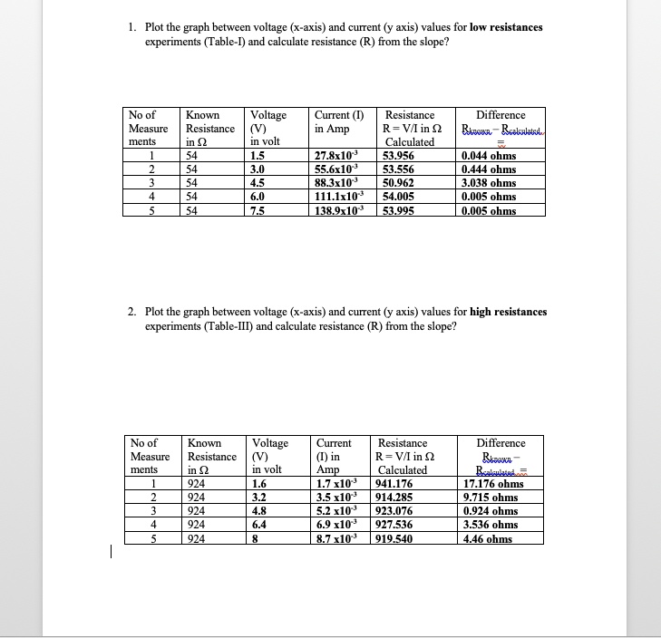 SOLVED: Plot the graph between voltage (x-axis) and current (y-axis ...