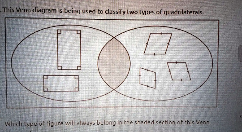 Solved This Venn Diagram Is Being Used To Classify Two Types Of