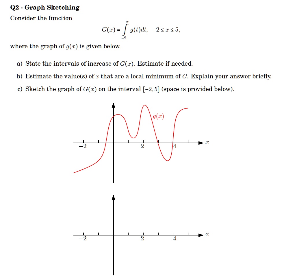 SOLVED: Q2 Graph Sketching Consider the function G(r) = g(t)dt, 22