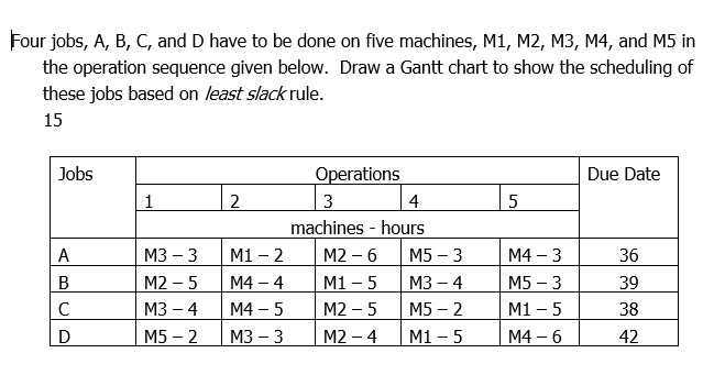 SOLVED: Four Jobs, A, B; C, And D Have To Be Done On Five Machines, M1 ...