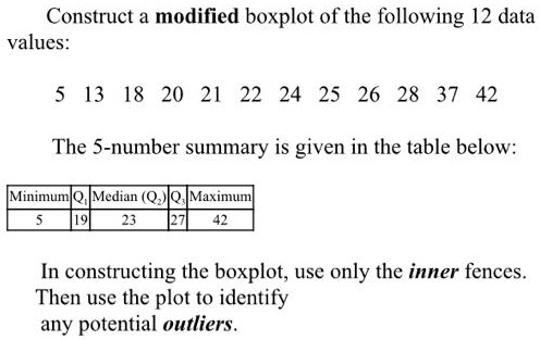 SOLVED: Construct a modified boxplot of the following 12 data valucs ...