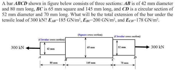 Section Abcd SOLVED: A bar ABCD shown in the figure below consists of three sections ...