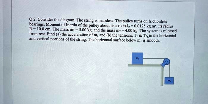 Q 2. Consider the diagram. The string is massless. The pulley turns on frictionless bearings. Moment of Inertia of the pulley about its axis is Ip = 0.0125 kg.m², its radius R = 10.0 cm. The mass m? = 5.00 kg, and the mass m? = 4.00 kg. The system is released from rest. Find (a) the acceleration of m? and (b) the tensions, T?     T? in the horizontal and vertical portions of the string. The horizontal surface below m? is smooth.