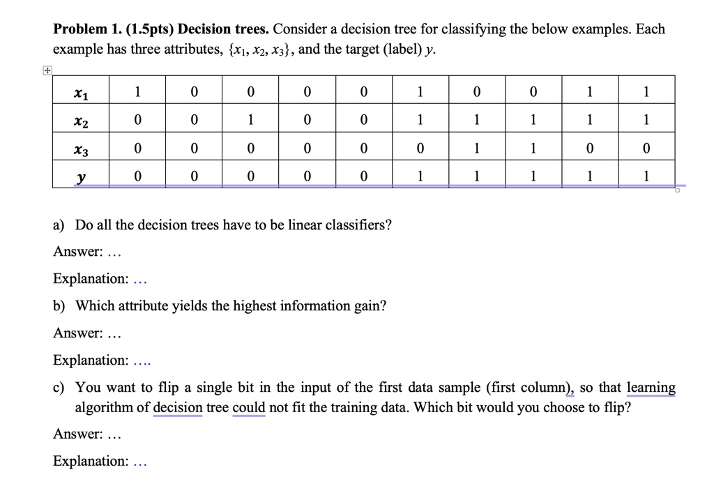 VIDEO solution: Problem 1. (1.5pts) Decision trees. Consider a decision ...