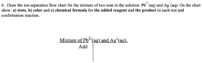 SOLVED: Draw the ion separation flow chart for the mixture of two ions ...