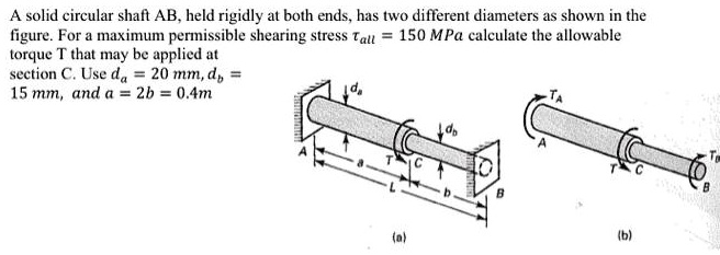 SOLVED: A solid circular shaft AB, held rigidly at both ends, has two ...