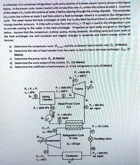 SOLVED: A schematic of a combined refrigeration cycle and a portion of ...