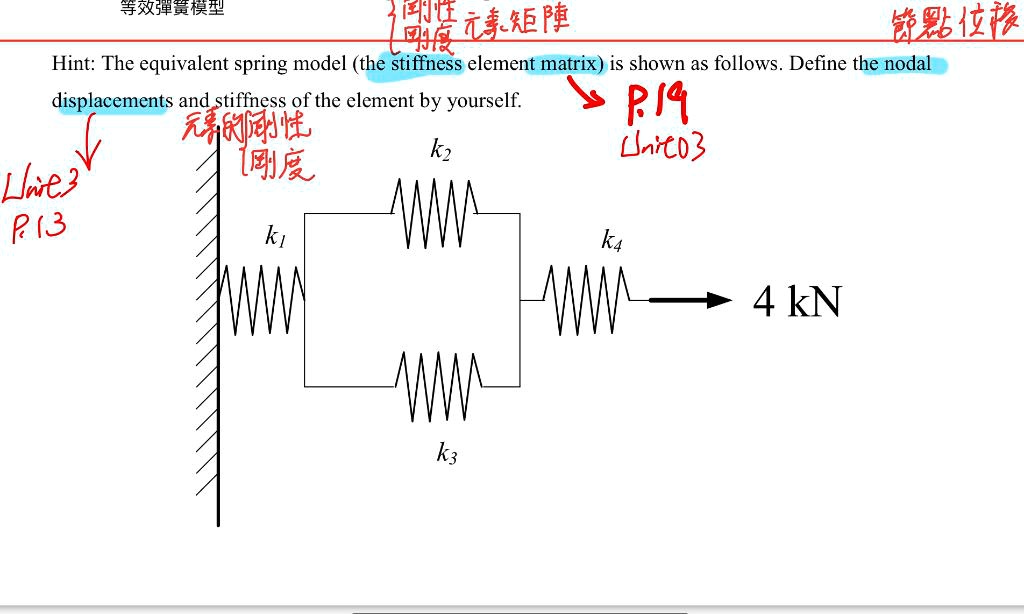 Equivalent Spring Model Hint: The equivalent spring model (the stiffness element matrix) is ...