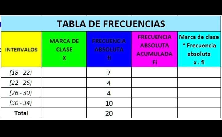 SOLVED: ayudaaa tarea de matemática es para hoy día TABLA DE ...