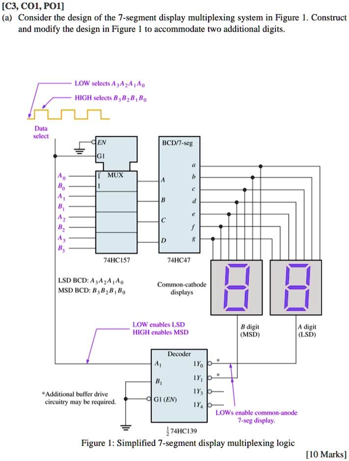 [C3, CO1, PO1] (a) Consider the design of the 7-segment display ...