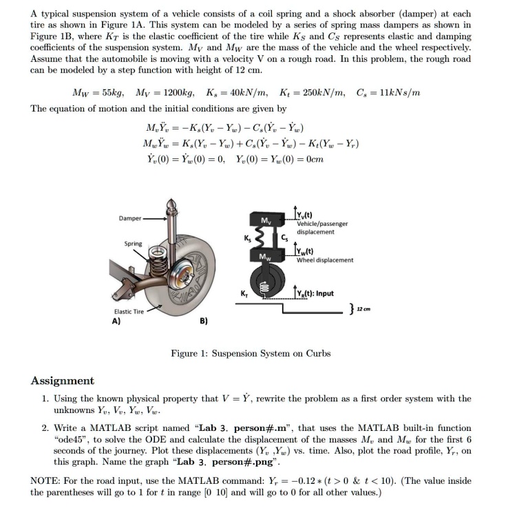 SOLVED A typical suspension system of a vehicle consists of a coil