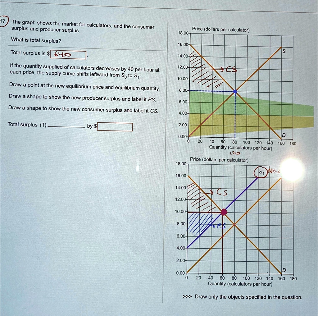 VIDEO solution The graph shows the market for calculators, and the consumer surplus and