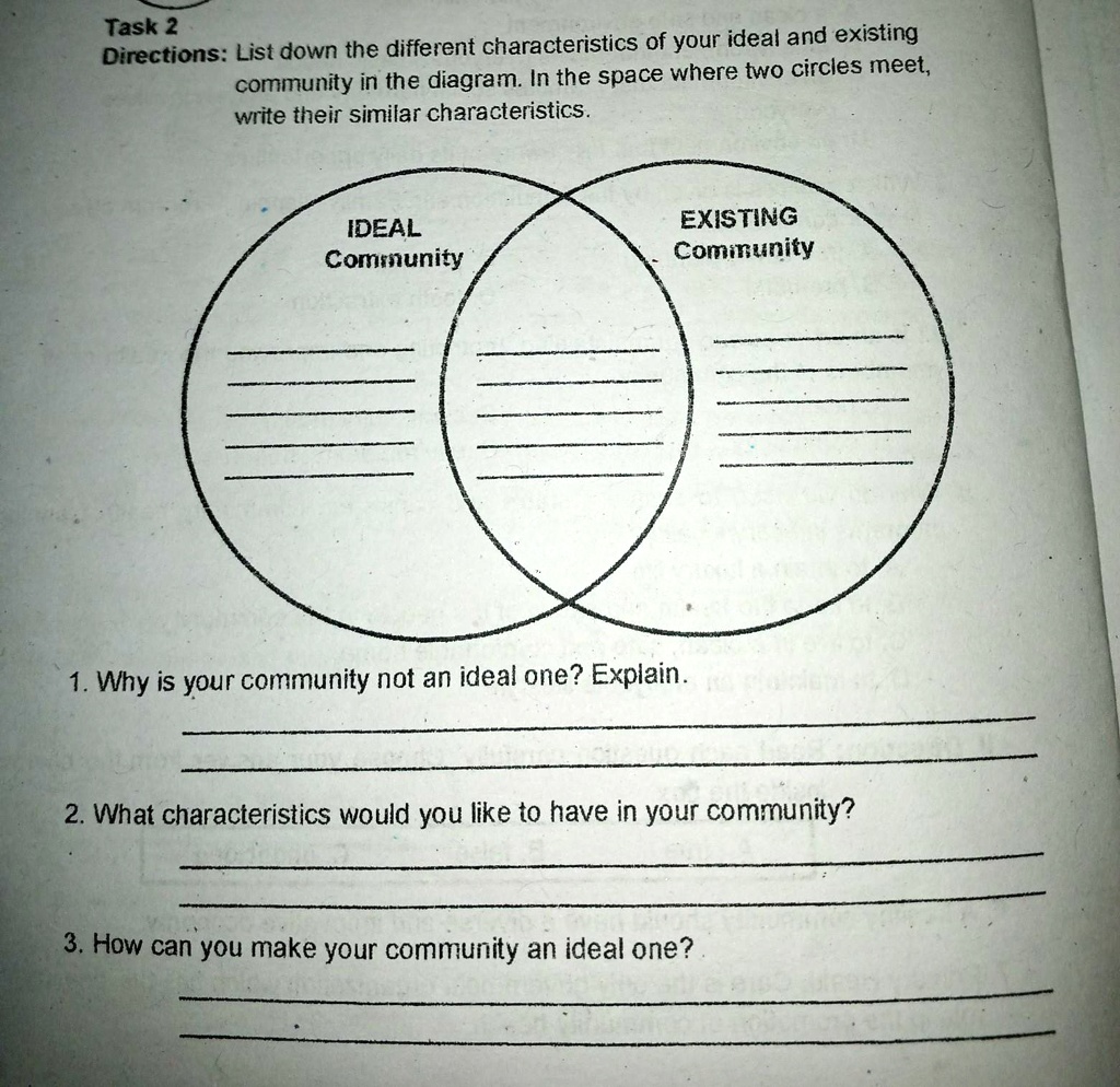 what is your representation of an ideal community